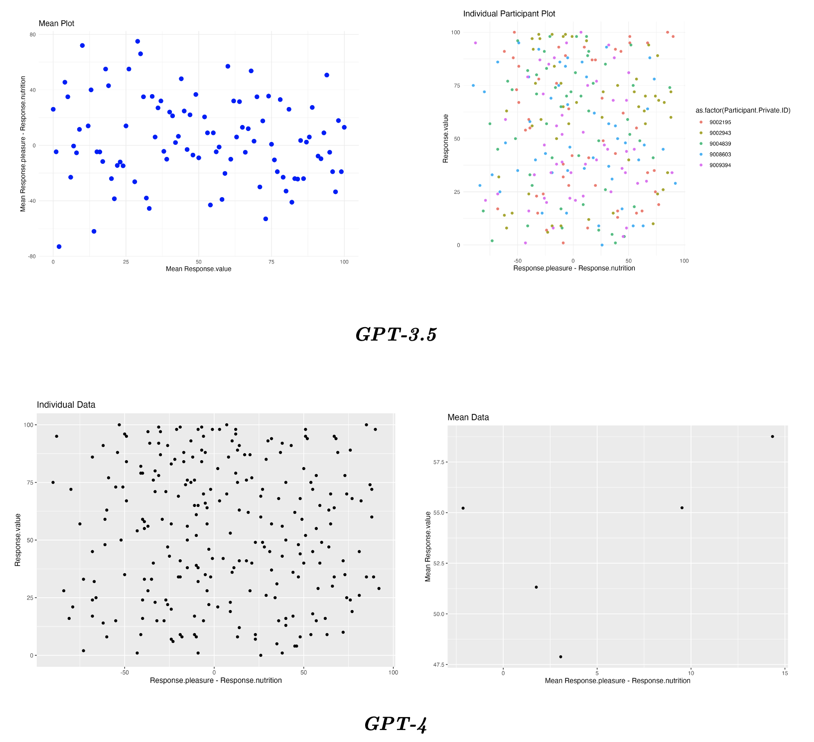 R plots