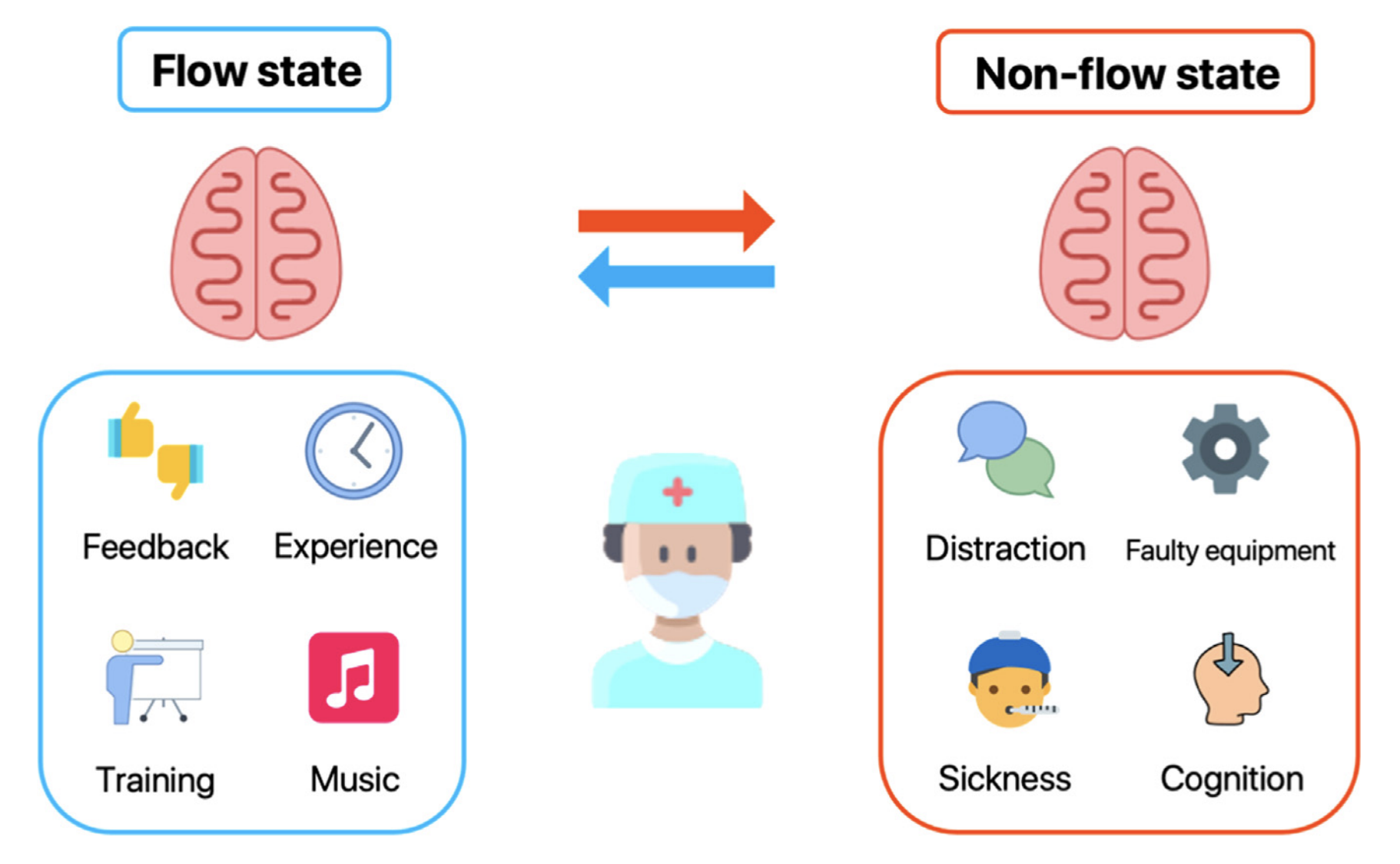sohail_flow_figure.png